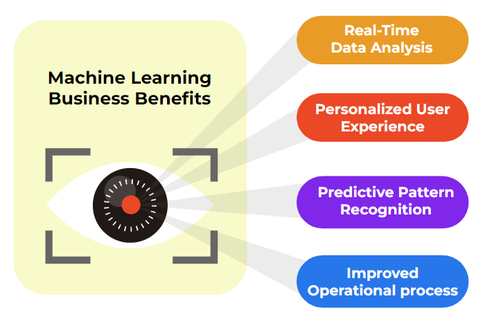 62acc51afa68c032ce470513_machine learning 3